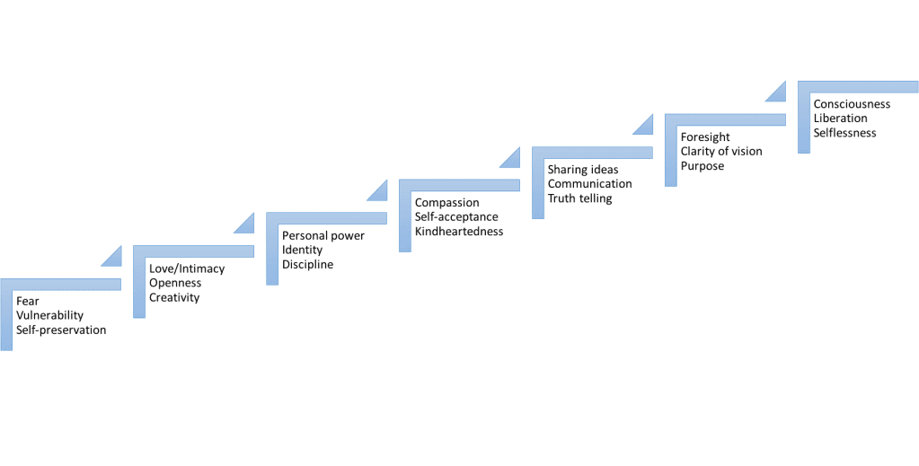 Graphic Ladder CE