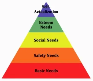 Graphic Pyramid Needs