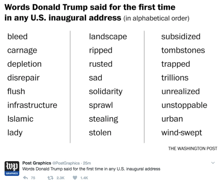 WP Graphic Trump Inaugural Address
